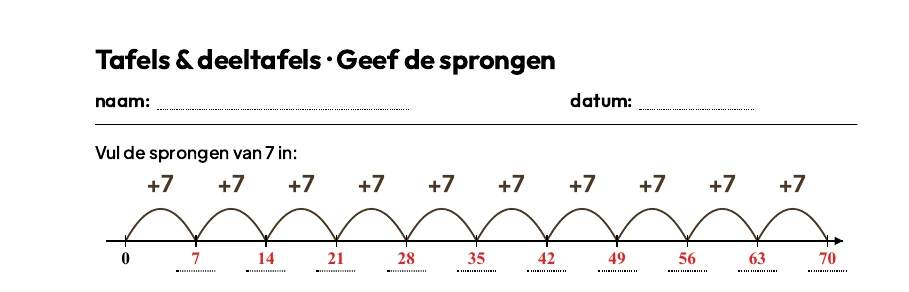 Een getallenas op papier met de sprongen van een tafel erop getekend, met de antwoordsleutel aan: de sprongen en de getallen staan in het rood.